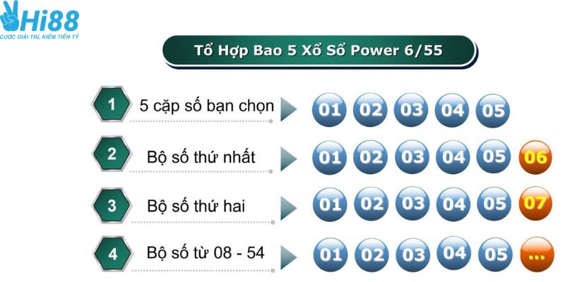 Cách Chơi Xổ Số Vietlott Chi Tiết Dễ Thắng Nhất Tại Hi88 3 Cách chơi bao lô 5 XS Vietlott